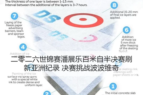 er-ling-er-liu-shi-jin-sai-pan-zhan-le-bai-mi-zi-ban-jue-sai-shua-xin-ya-zhou-ji-lu-jue-sai-tiao-zhan-bo-bo-wei-qi-2-490.jpg